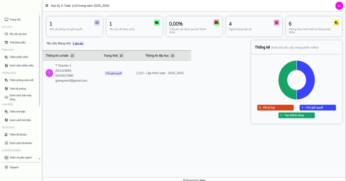 Academic Lab Management System - Project Detail